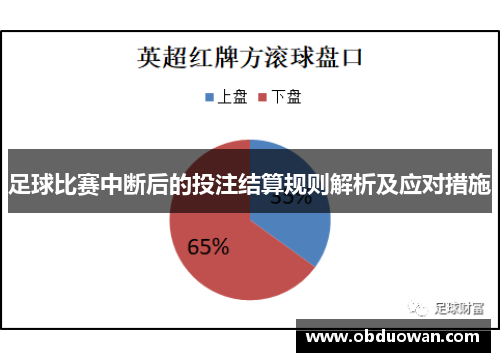 足球比赛中断后的投注结算规则解析及应对措施